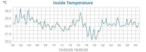 monthtempin
