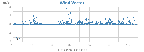 yearwindvec